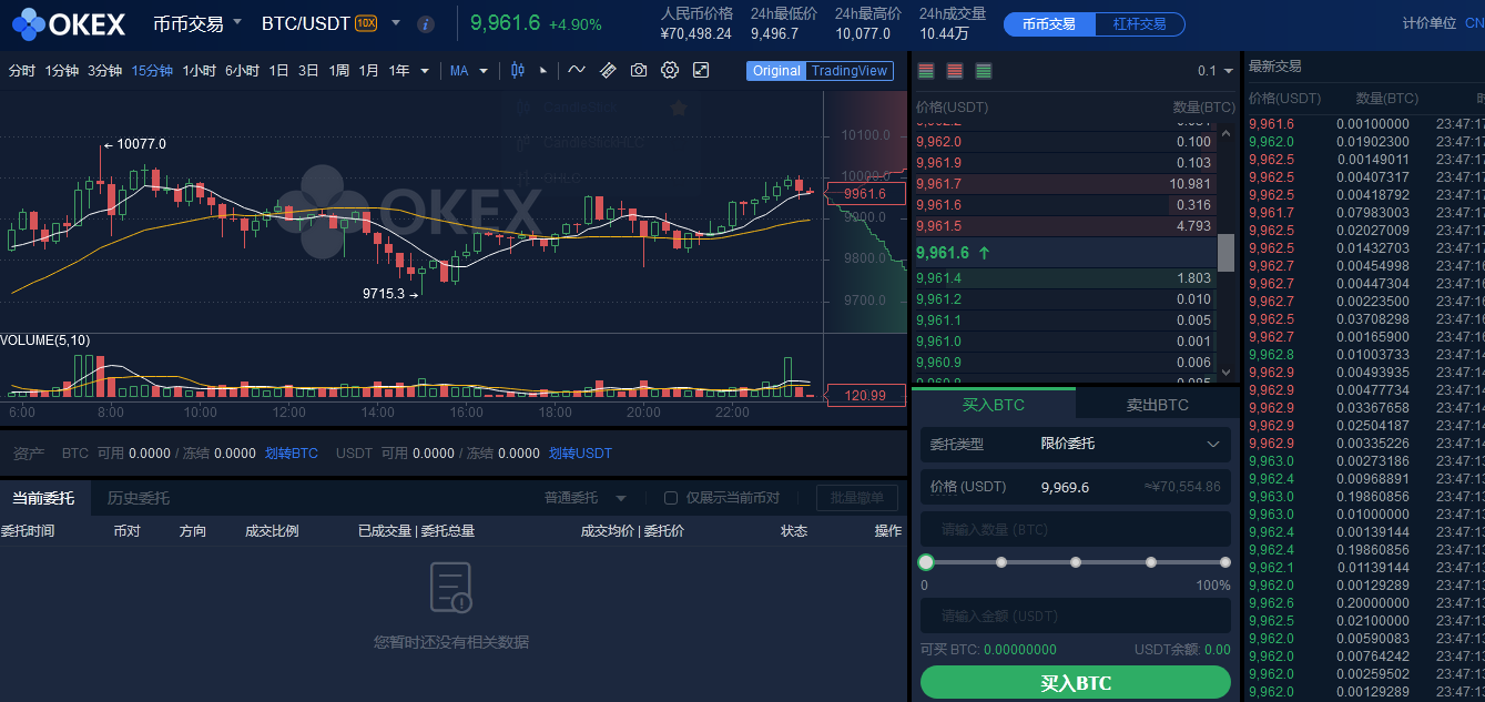 比特币怎么买卖交易,比特币怎么买卖交易违法