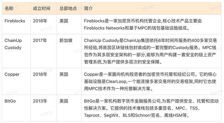 包含TP钱包最新版本如何访问薄饼的词条