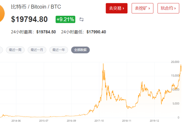 比特币最新行情走势图美金,比特币最新行情走势图美金价格