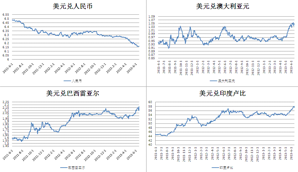 usd汇率转换人民币,usd汇率转换人民币近期走势 usd汇率转换人民币,usd汇率转换人民币近期走势