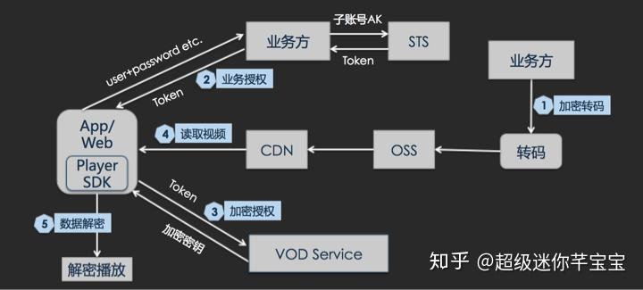 token安全机制,token如何保证安全