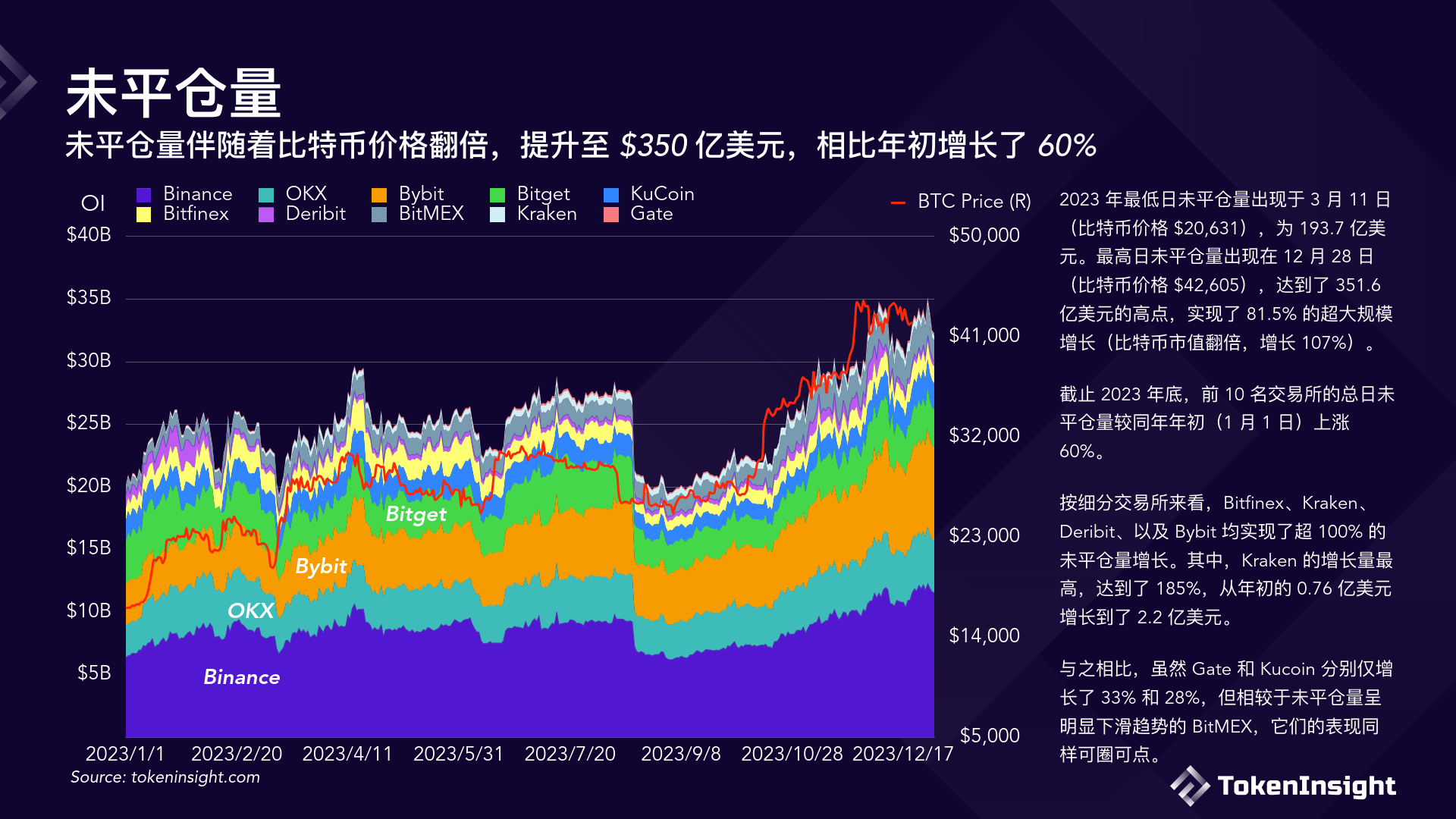 tokeninsight怎么样,tokeninsight百度百科