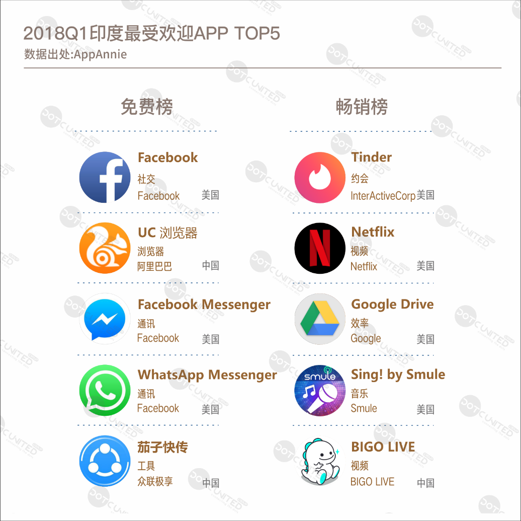 外国社交软件怎么下载,外国社交软件怎么下载ins