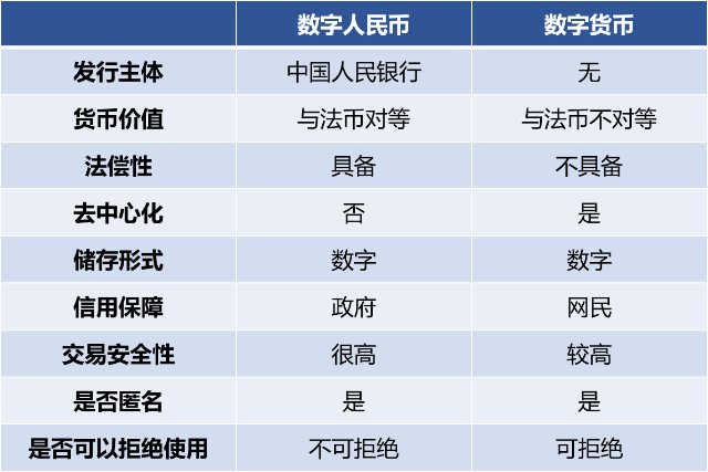 电子货币和数字货币的区别,数字货币和电子货币的概念等同吗?