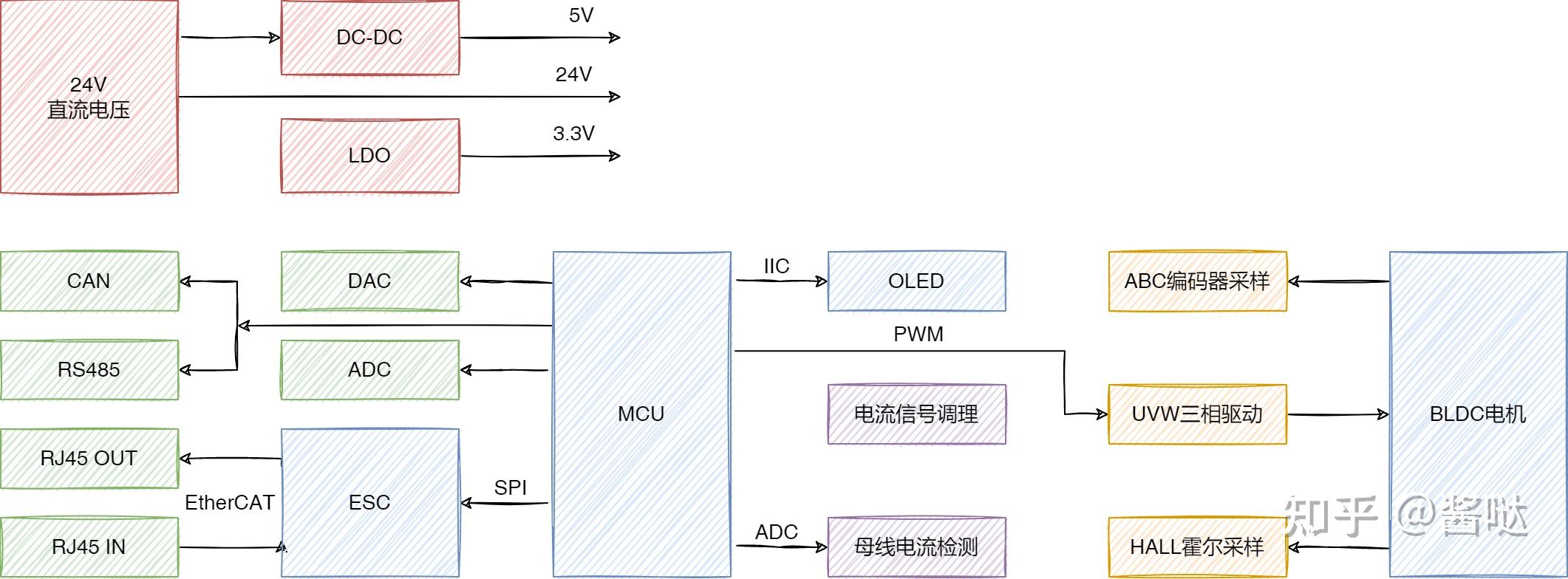 ethercat故障,ethercat网络故障