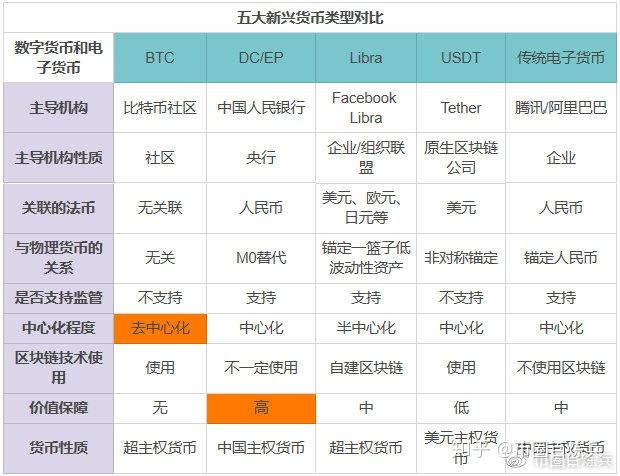 货币如何把usdt换成btc的简单介绍 货币如何把usdt换成btc的简单介绍