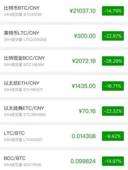 虚拟币交易对是什么意思的简单介绍
