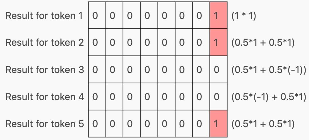 包含tokenizer.encode_plus()的词条