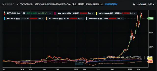 比特币国际期货行情走势图(比特币国际期货行情走势图最新)