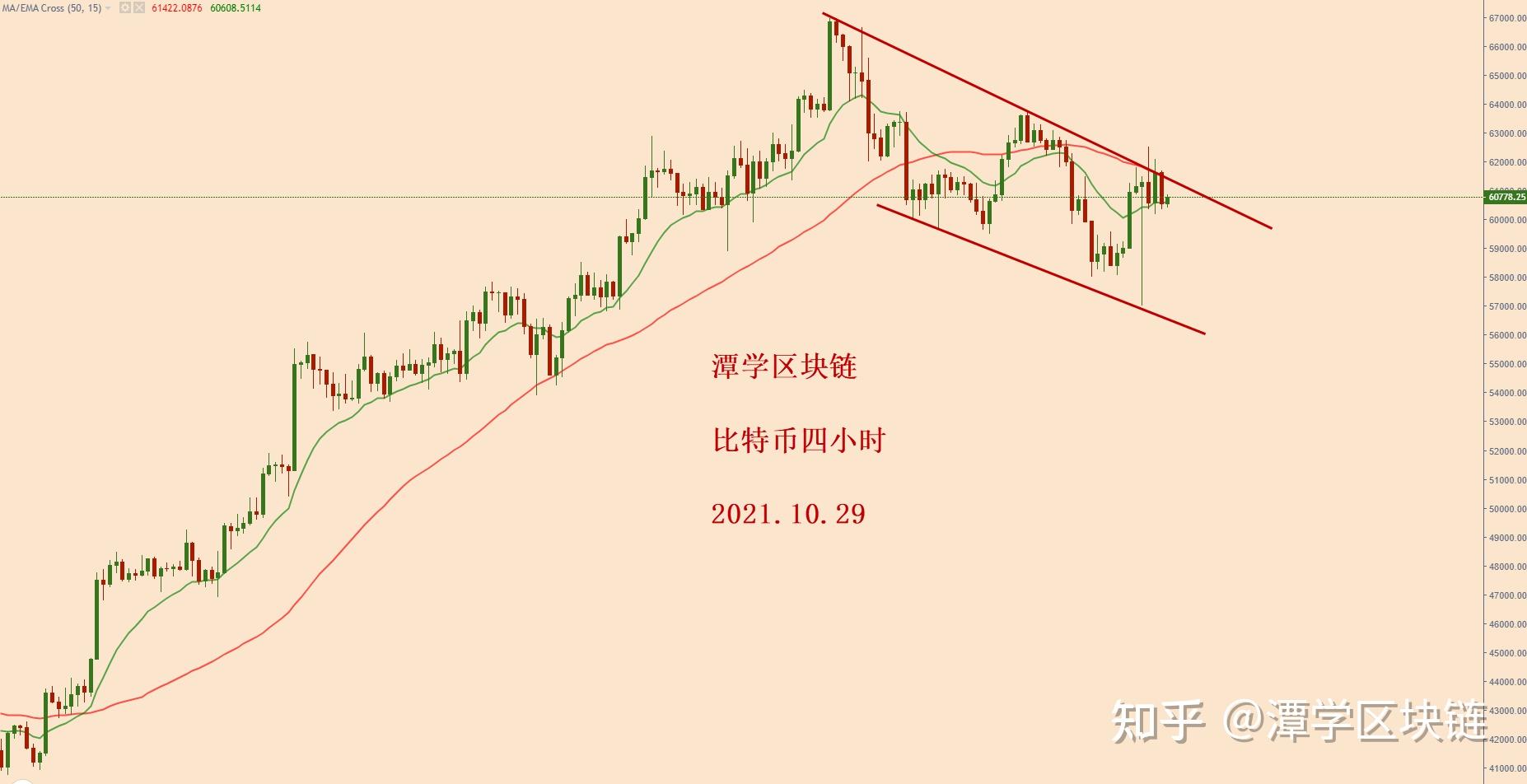 比特币走势图k线图,比特币走势图k线图解