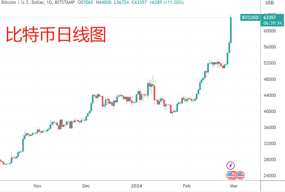 比特币历史价格走势图历年,比特币历史价格走势图历年分析