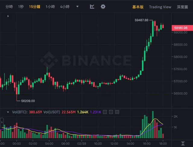 比特币今天的最新美元价格,比特币今天的最新美元价格走势
