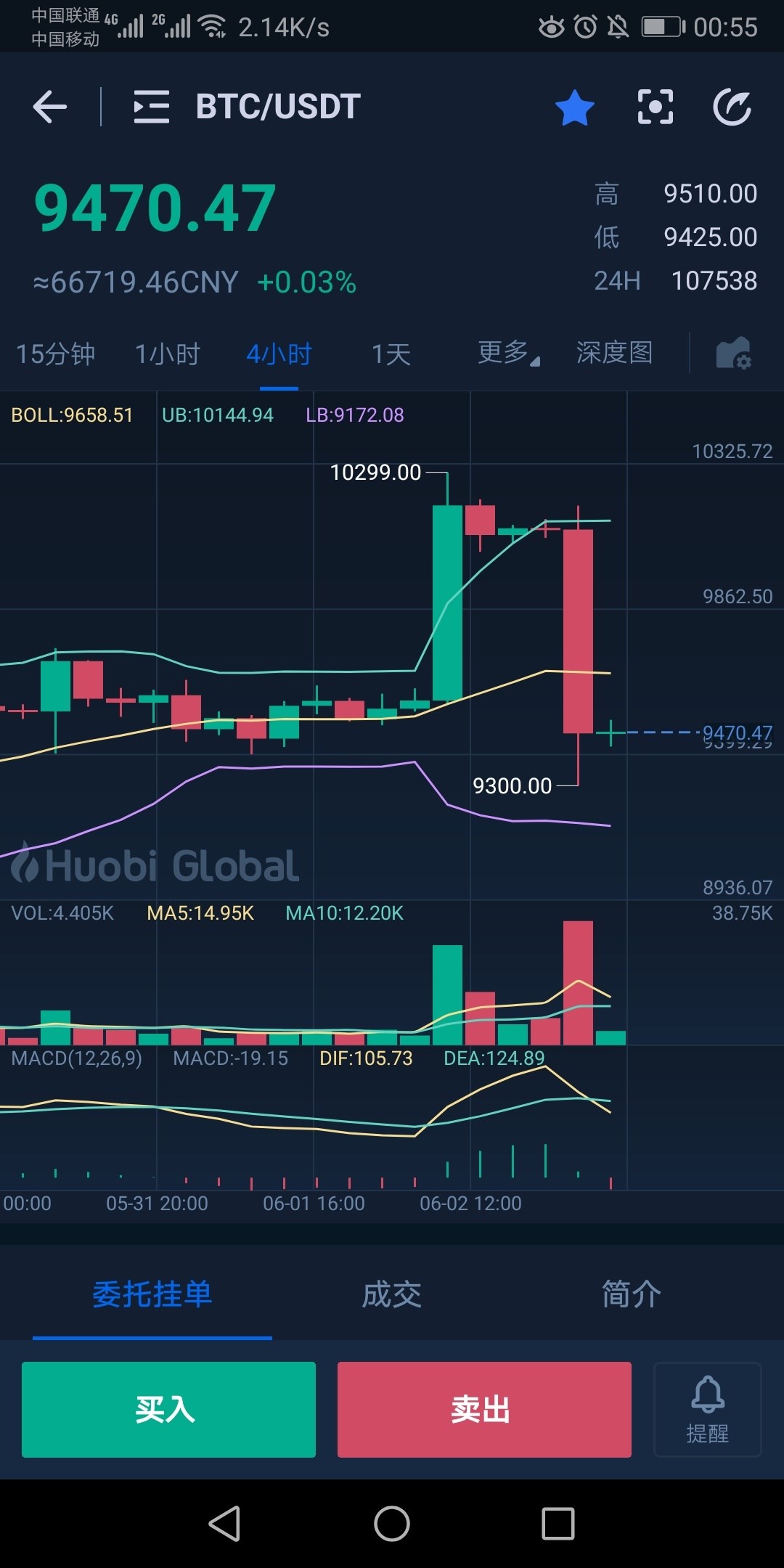 btc实时行情,btc行情最新消息