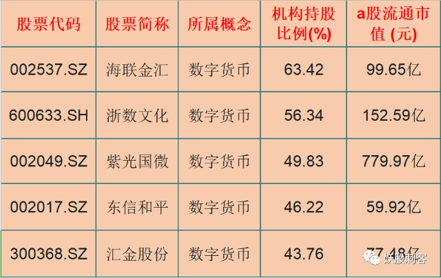 数字货币股票代码,数字货币股票代码今天最新消息 数字货币股票代码,数字货币股票代码今天最新消息