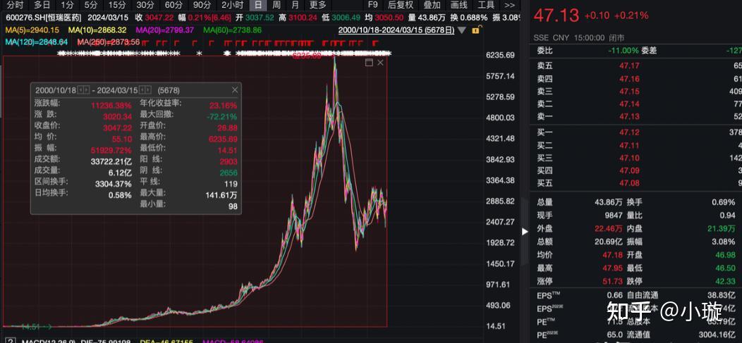 2024有望翻十倍的低价股,低价股票中的优质股2024年