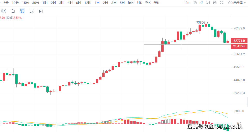 eth今日行情走势,eth最新价格 今日价格 eth今日行情走势,eth最新价格 今日价格