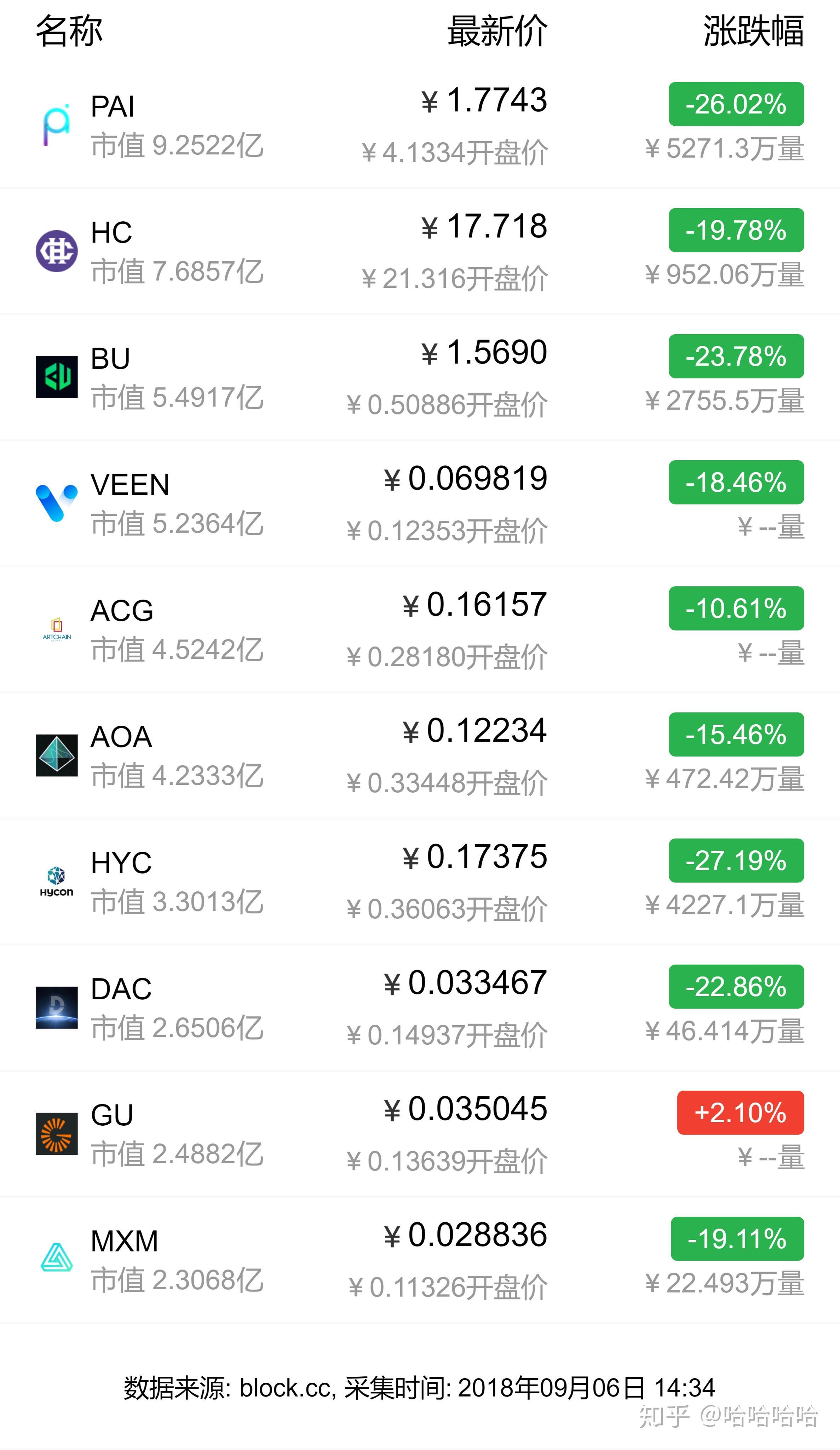 MyToken怎么交易,mytoken怎么买虚拟币 MyToken怎么交易,mytoken怎么买虚拟币