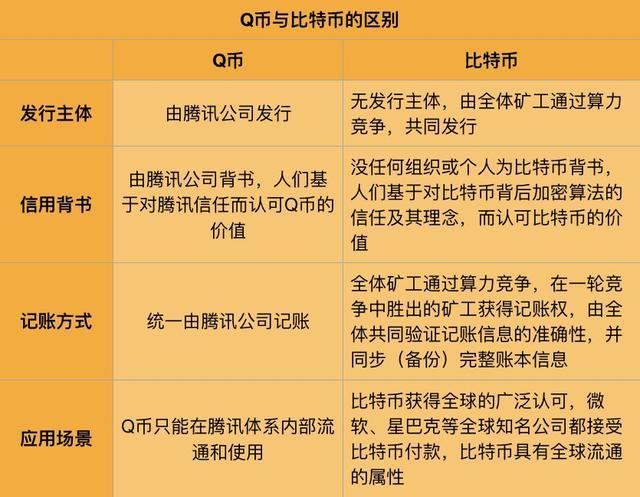 比特币是电子货币吗?为什么?,比特币归属为哪类电子货币,为什么