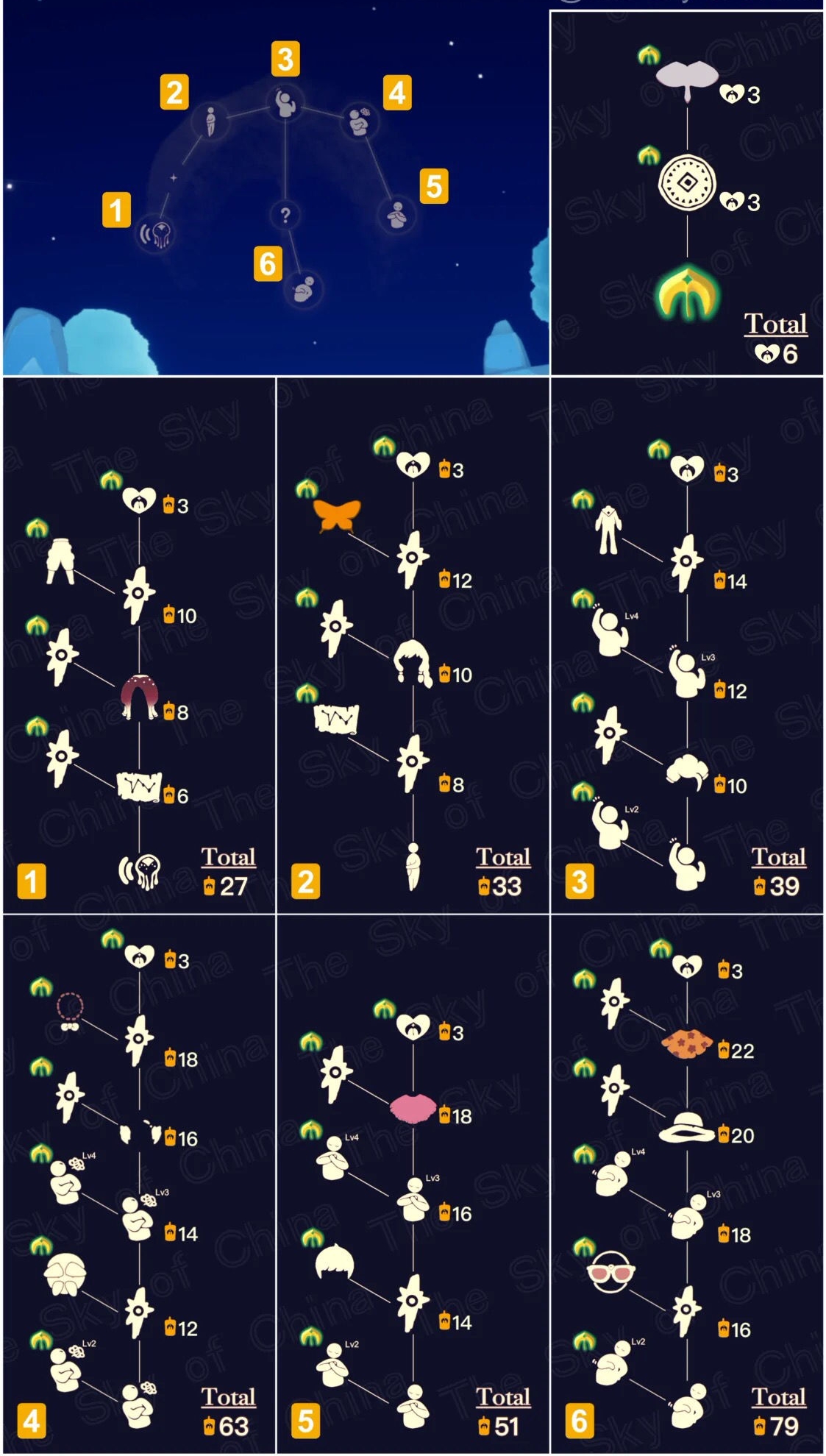 sky光遇(全物品下载,sky光遇全物品下载北觅网