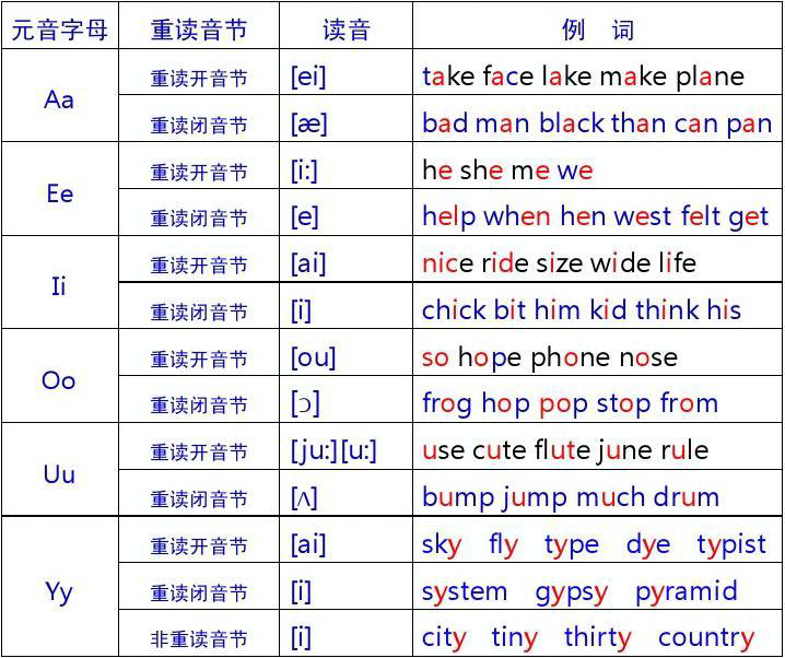 imtoken怎么读音语音,imtoken英文怎么读视频