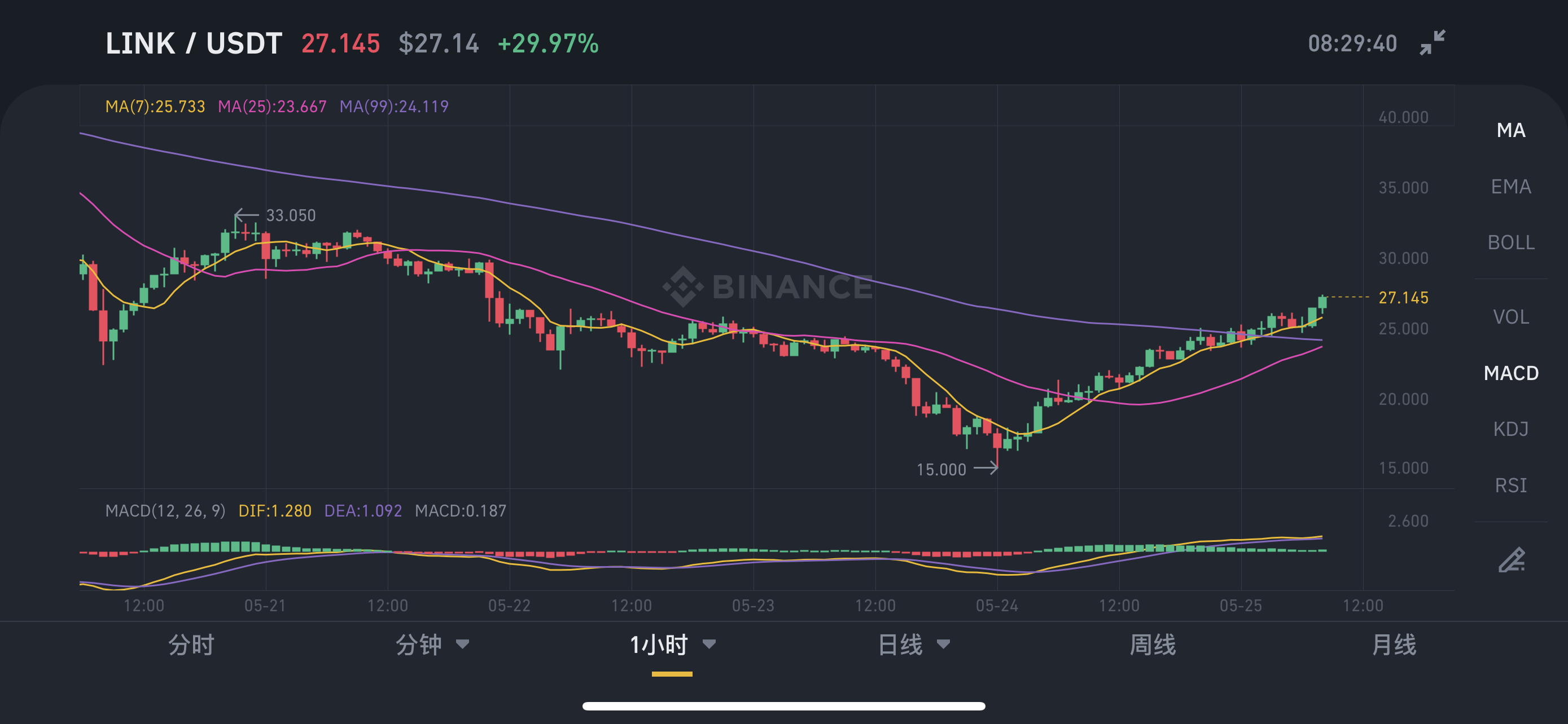 usdt汇率,usdt汇率美金