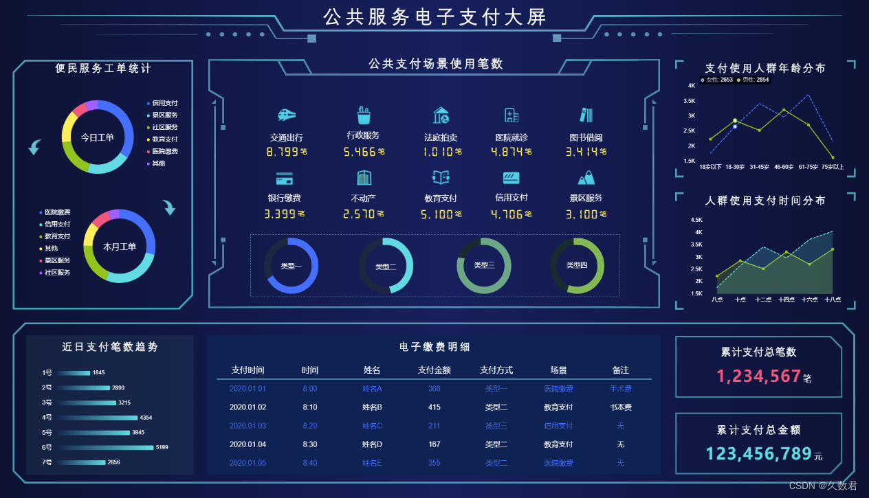 电子货币试点城市使用反馈,电子货币试点城市使用反馈意见