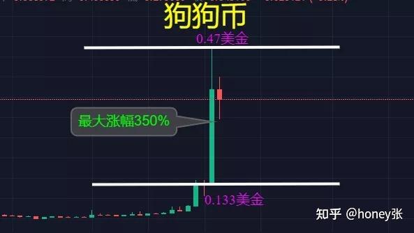 狗狗币价格今日行情人民币的简单介绍 狗狗币价格今日行情人民币的简单介绍