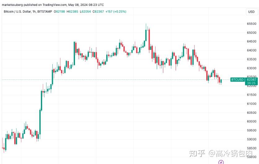 比特币最新价格美元今天的价格,比特币最新价格美元今天的价格走势 比特币最新价格美元今天的价格,比特币最新价格美元今天的价格走势