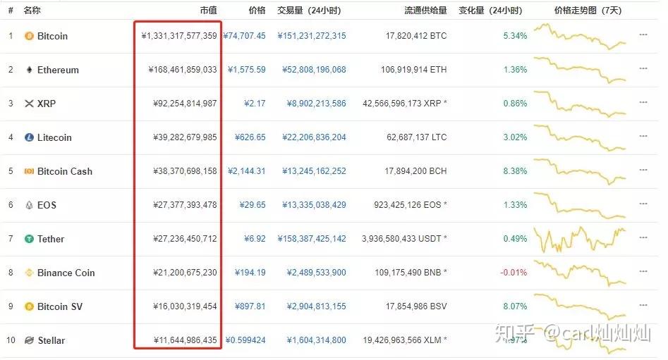 比特币最高的时候是多少钱一枚2022,比特币最高的时候是多少钱一枚pi币在那个国家可以易贷