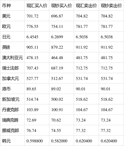 美元汇率换算人民币,美元汇率换算人民币汇率图 美元汇率换算人民币,美元汇率换算人民币汇率图
