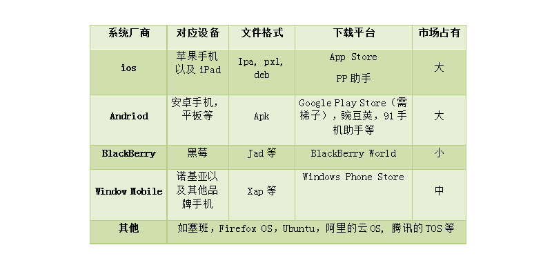 whatsapp和skype区别,whatsapp与messenger区别