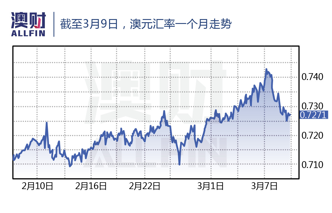 澳元汇率,澳元汇率换算