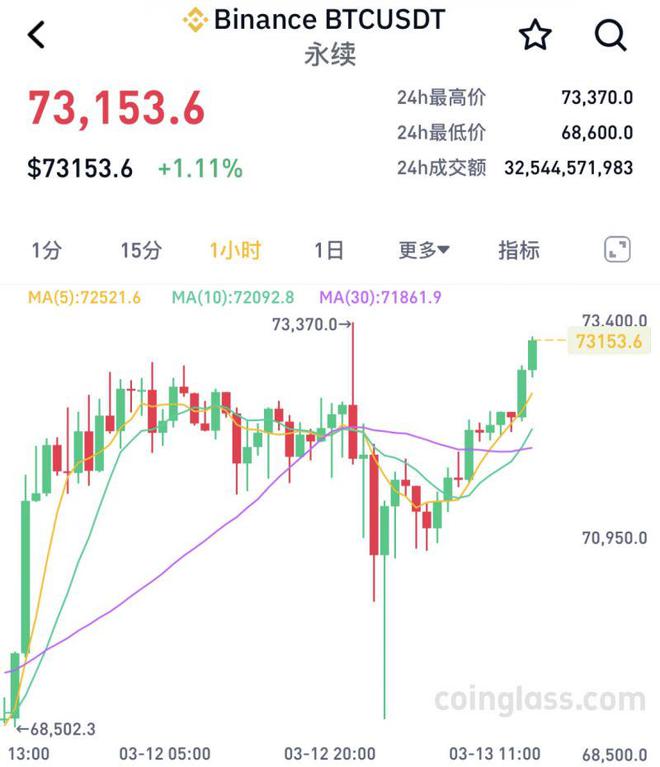 比特币实时价格行情美元价格,比特币现货最新价格走势图美元