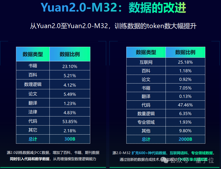 token作用,token的好处