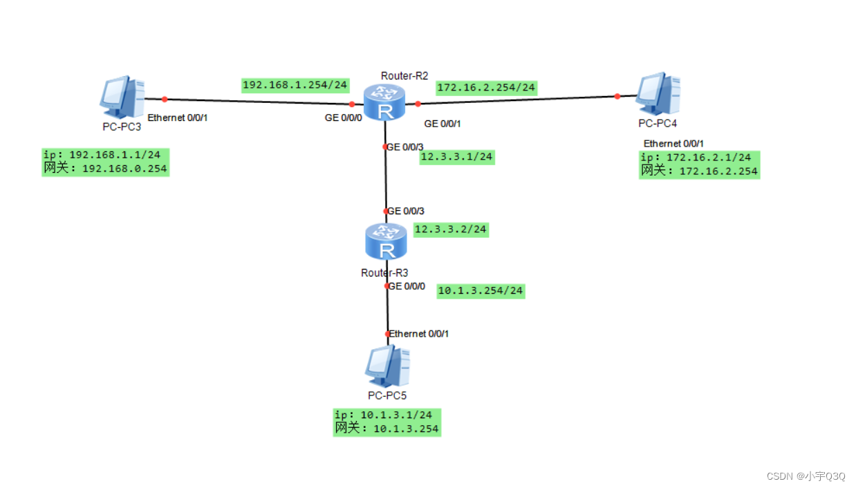 ethernet局域网采用的访问控制方法为的简单介绍 ethernet局域网采用的访问控制方法为的简单介绍