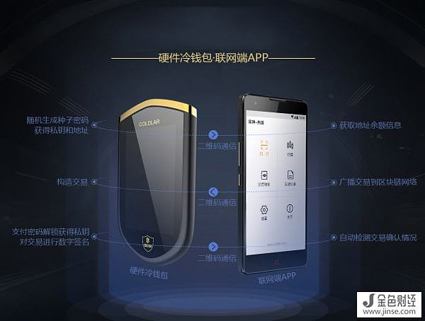 冷钱包那个好,冷钱包有哪几种