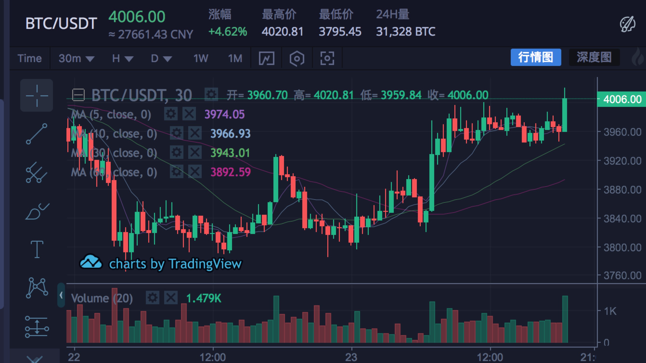 usdt价格今日行情比特币,btcusdt价格今日行情