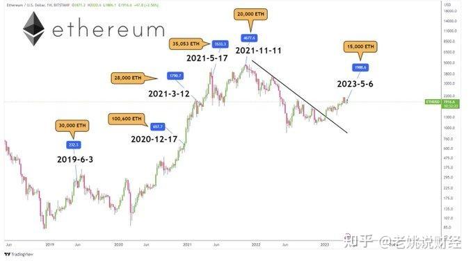 以太坊2024年行情,以太坊未来价格2020