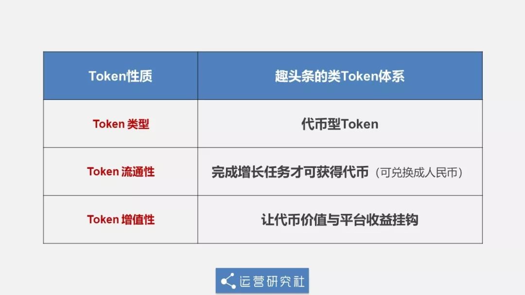 token200,token2049杩嫓