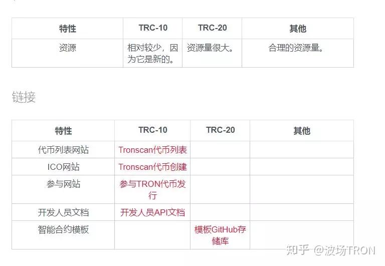 TRC20是什么的简称的简单介绍