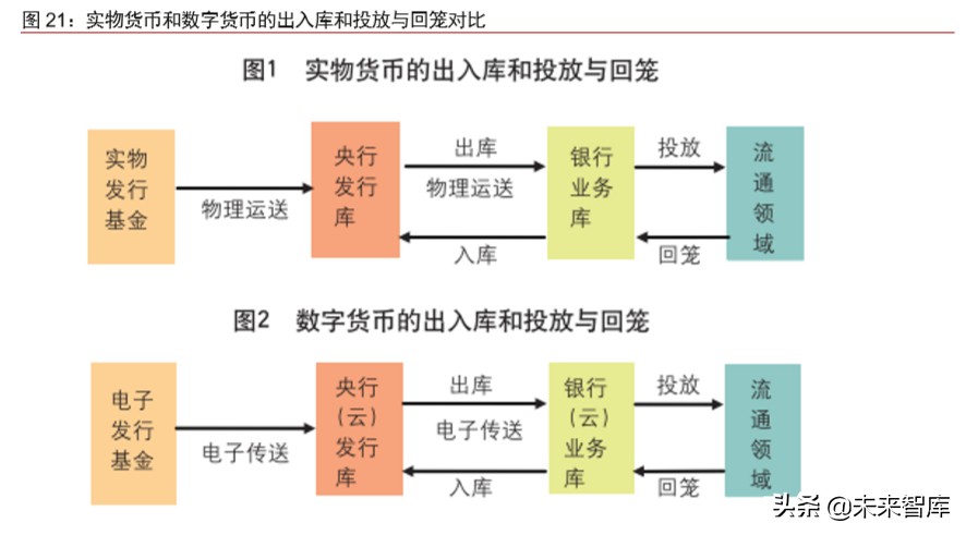法定货币的基础,法定货币的基础职能包括 法定货币的基础,法定货币的基础职能包括