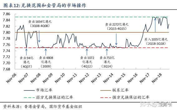 无独立法定货币的汇率制度,无独立法定货币的汇率制度是 无独立法定货币的汇率制度,无独立法定货币的汇率制度是