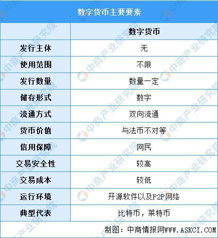 中国数字货币有哪些,中国的数字货币有哪些即将上市 中国数字货币有哪些,中国的数字货币有哪些即将上市