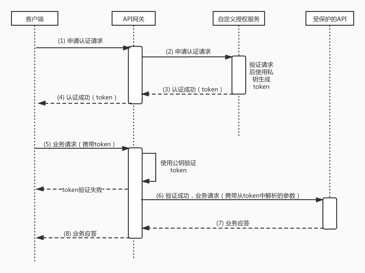 关于rsasecuridsoftwaretoken安卓下载的信息