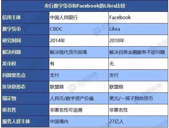 法定货币有哪几种类型,法定货币形式是什么意思