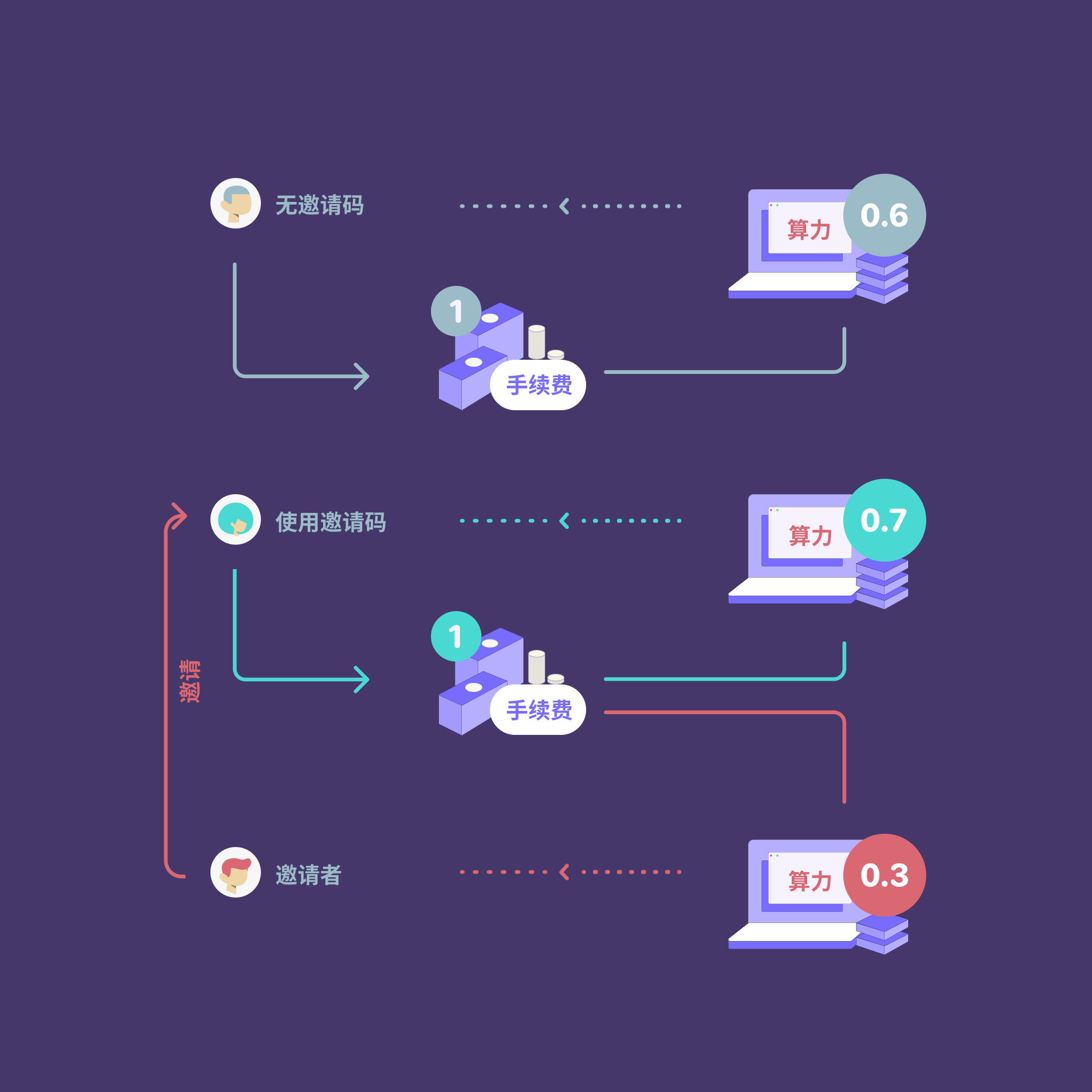 imtoken交易记录怎么删,imtoken钱包怎么提币到交易所