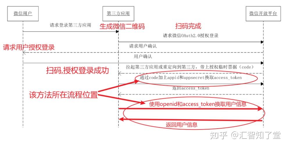 token授权查询,token information token授权查询,token information