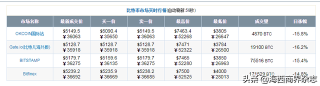比特币怎么挖挖一枚需要多久呢,比特币怎么挖 挖一枚需要多久呢 比特币怎么挖挖一枚需要多久呢,比特币怎么挖 挖一枚需要多久呢