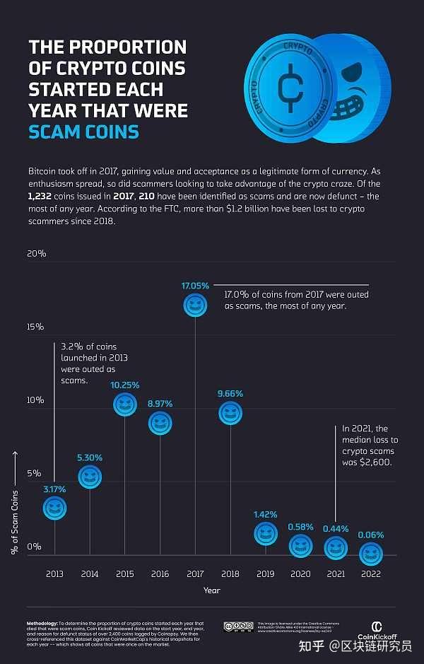 token币被划走怎么报下载,token pocket钱包的币怎么卖