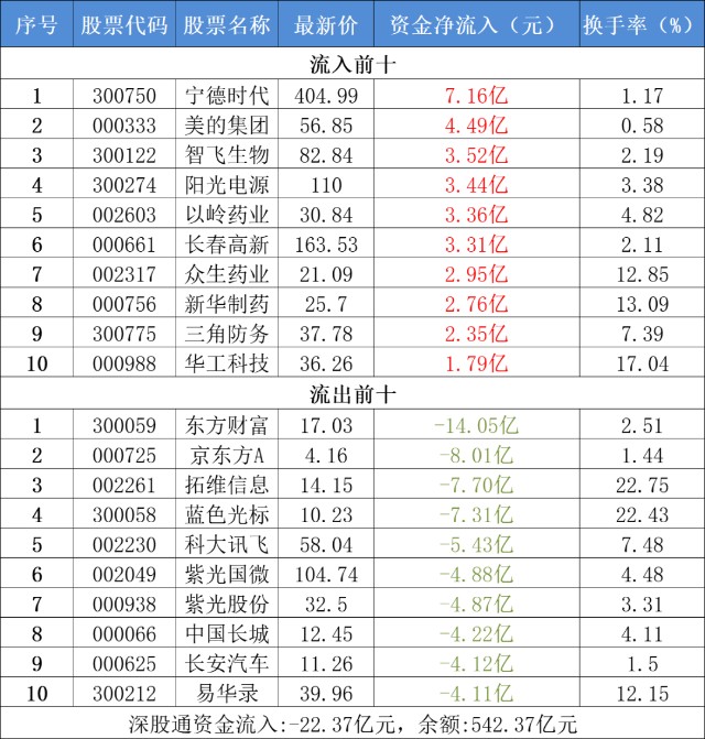 数字人民币有关的股票有哪些,数字人民币有关的股票有哪些龙头